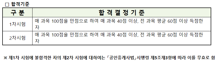 공인중개사시험일정