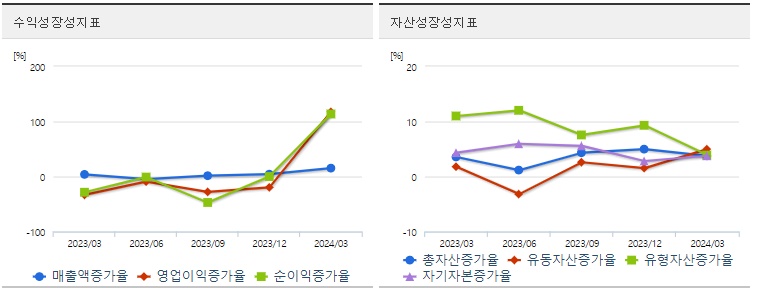이수페타시스 분기 주가 성장성