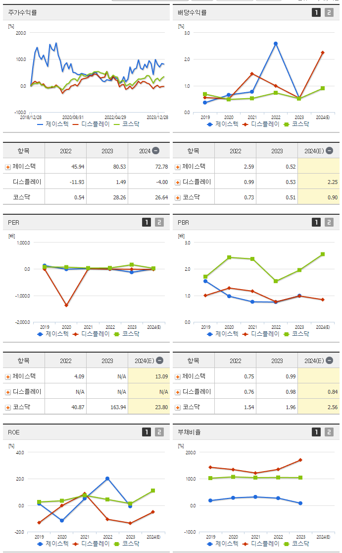 제이스텍_섹터분석
