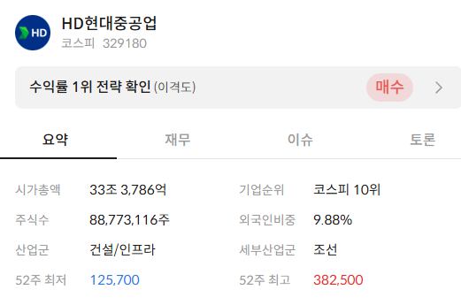 HD현대중공업 주가 전망