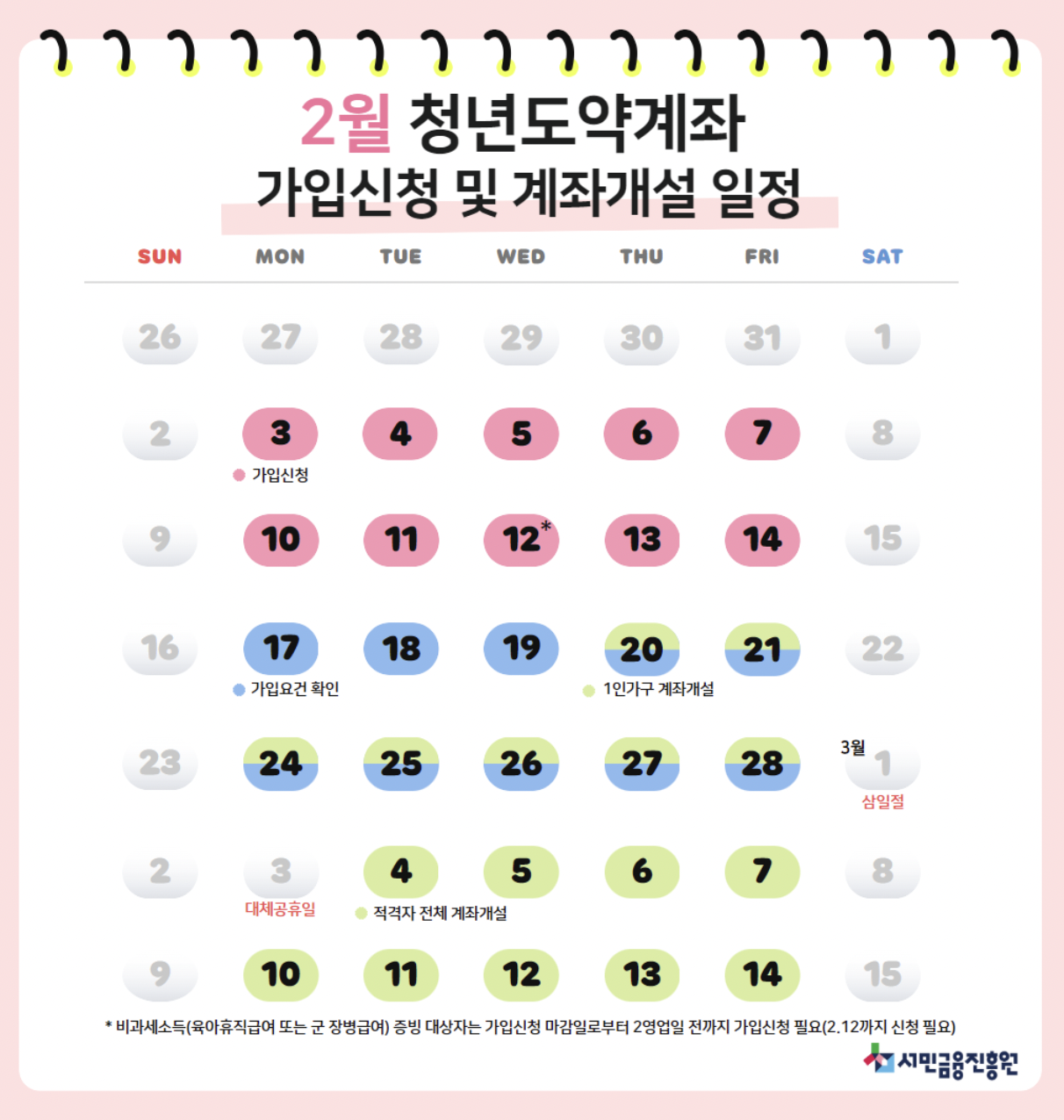2월 청년도약계좌 가입신청 및 계좌계설 일정