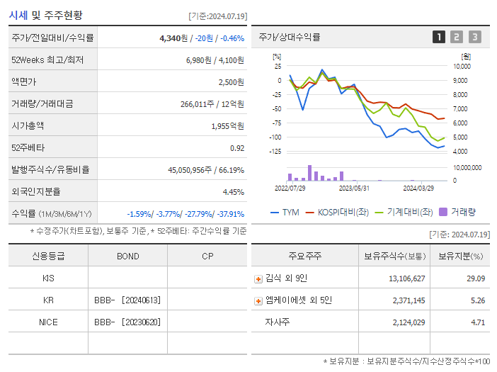 TYM_기업개요