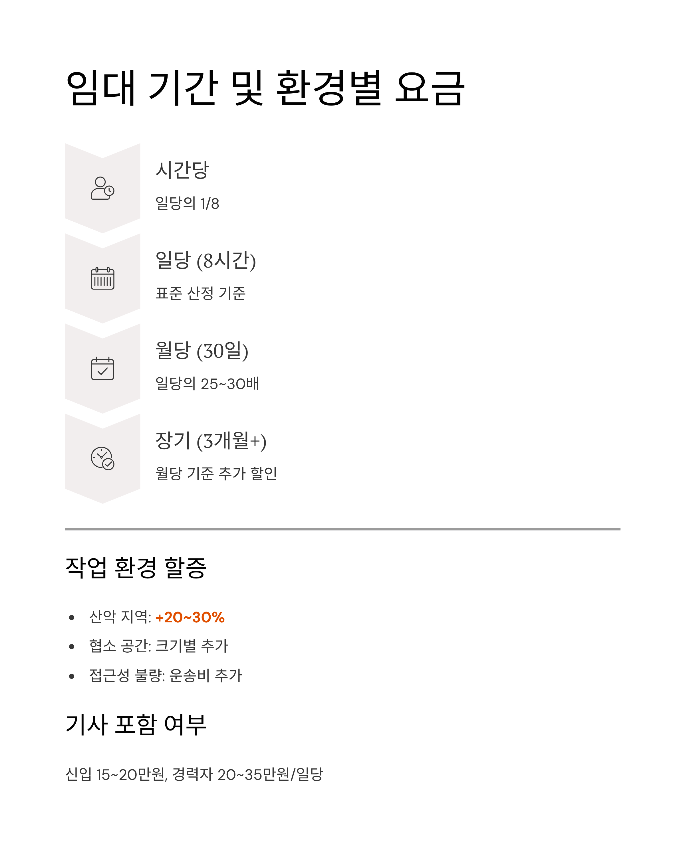 포크레인 사용료 2025 완벽 가이드 – 종류별 일당·월가 비용부터 현장별 임대료까지 한눈에!