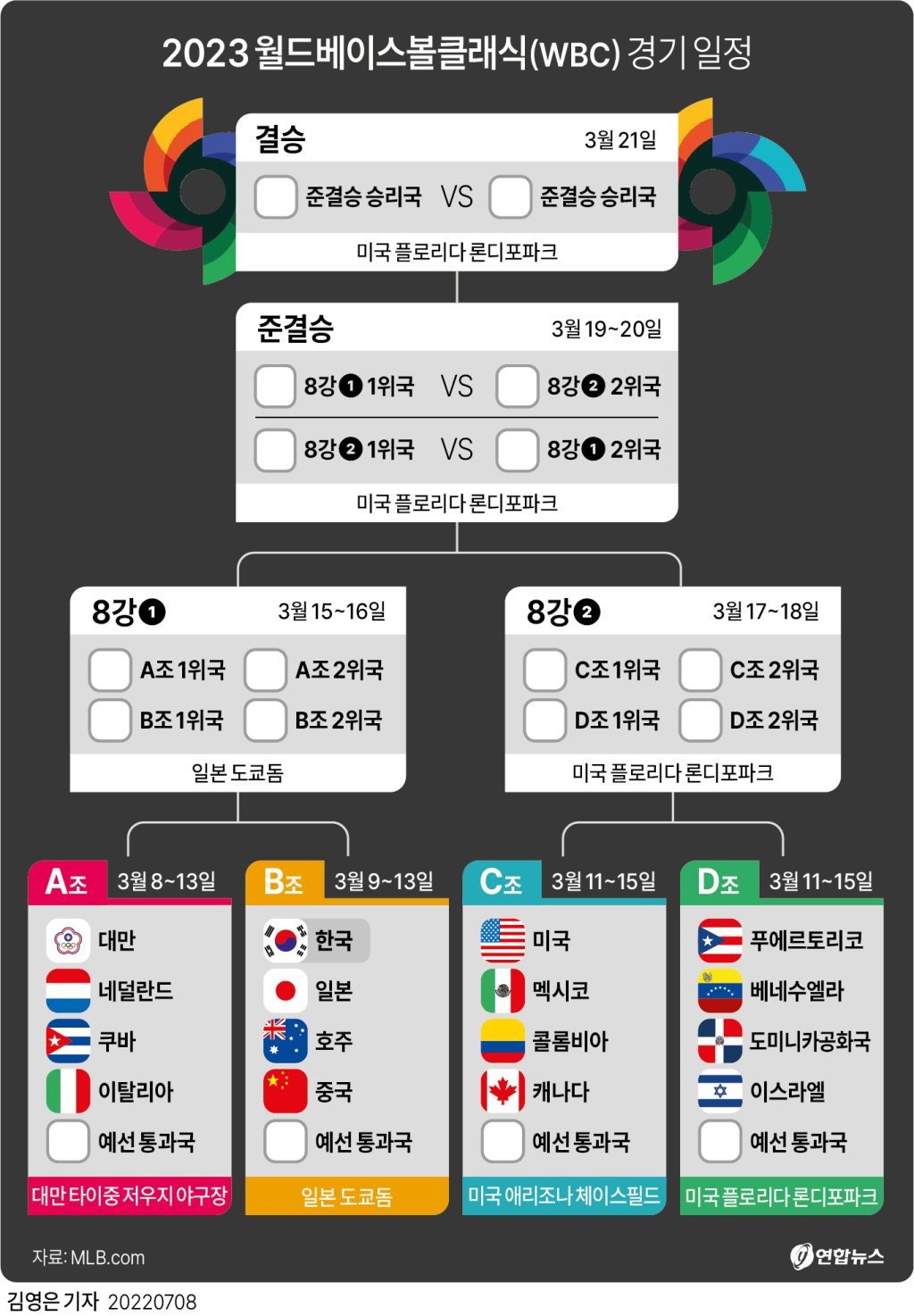 2023 WBC 한국 경기일정