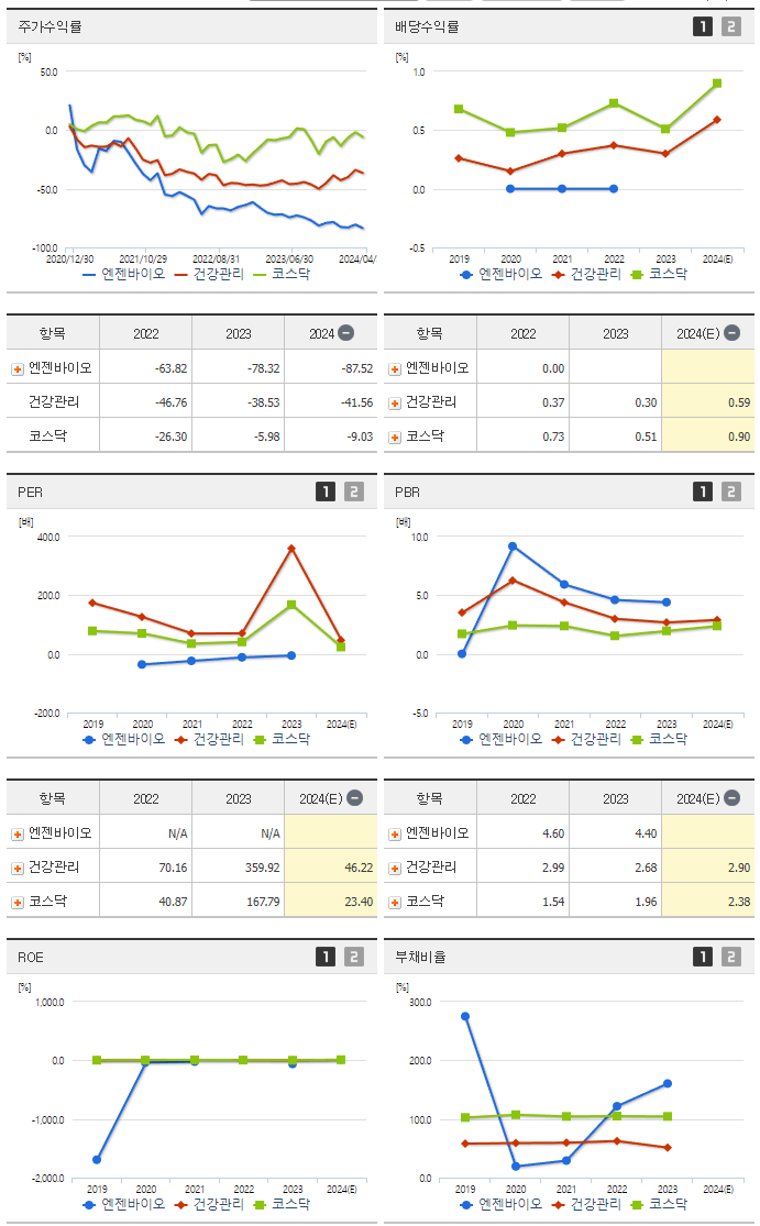 엔젠바이오_섹터분석
