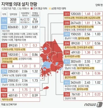 2025년 전국 의과대학 합격 고등학교 순위를 30위까지 총정리한 자료_16