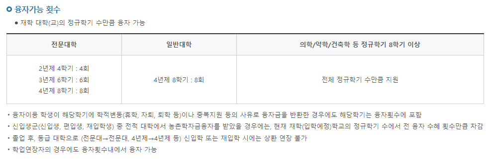 농촌출신대학생 학자금융자 가능 횟수