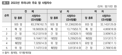 2024 암진단 사업 지원내용