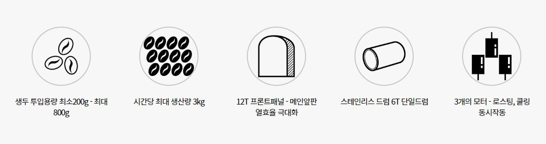 이지스터-시간당-최대-생산량-사진