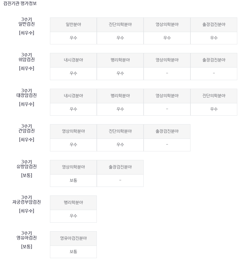검진기관-평가정보
