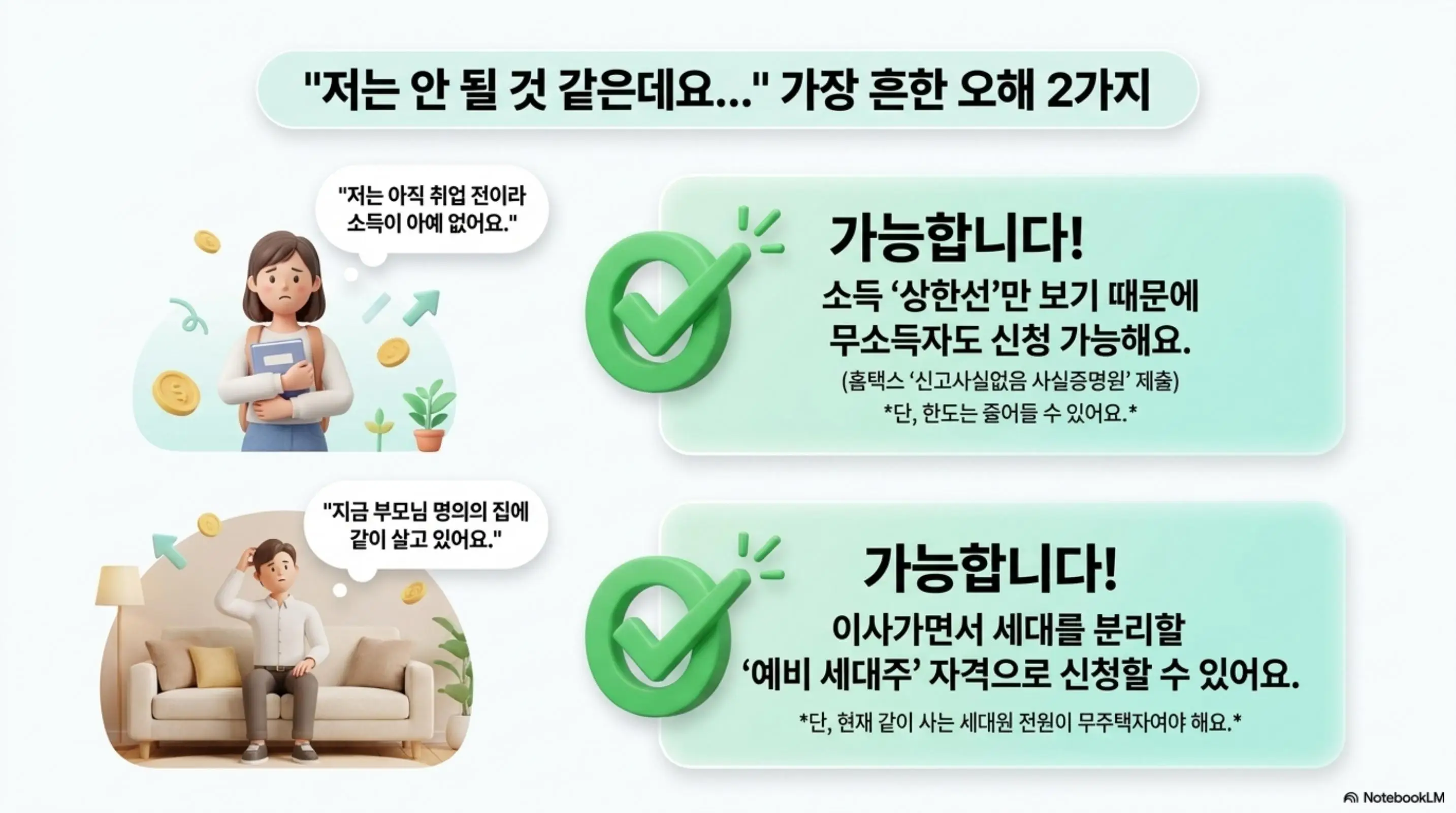 청년버팀목전세대출에 대한 흔한 오해 2가지를 정리한 인포그래픽. 취업 전 무소득자도 소득 상한선만 보기 때문에 신청 가능하다는 점과 부모님 집에서 세대 분리 후 예비 세대주 자격으로 신청할 수 있다는 점을 안내함