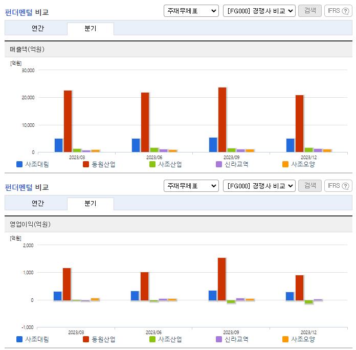 사조대림_업종분석