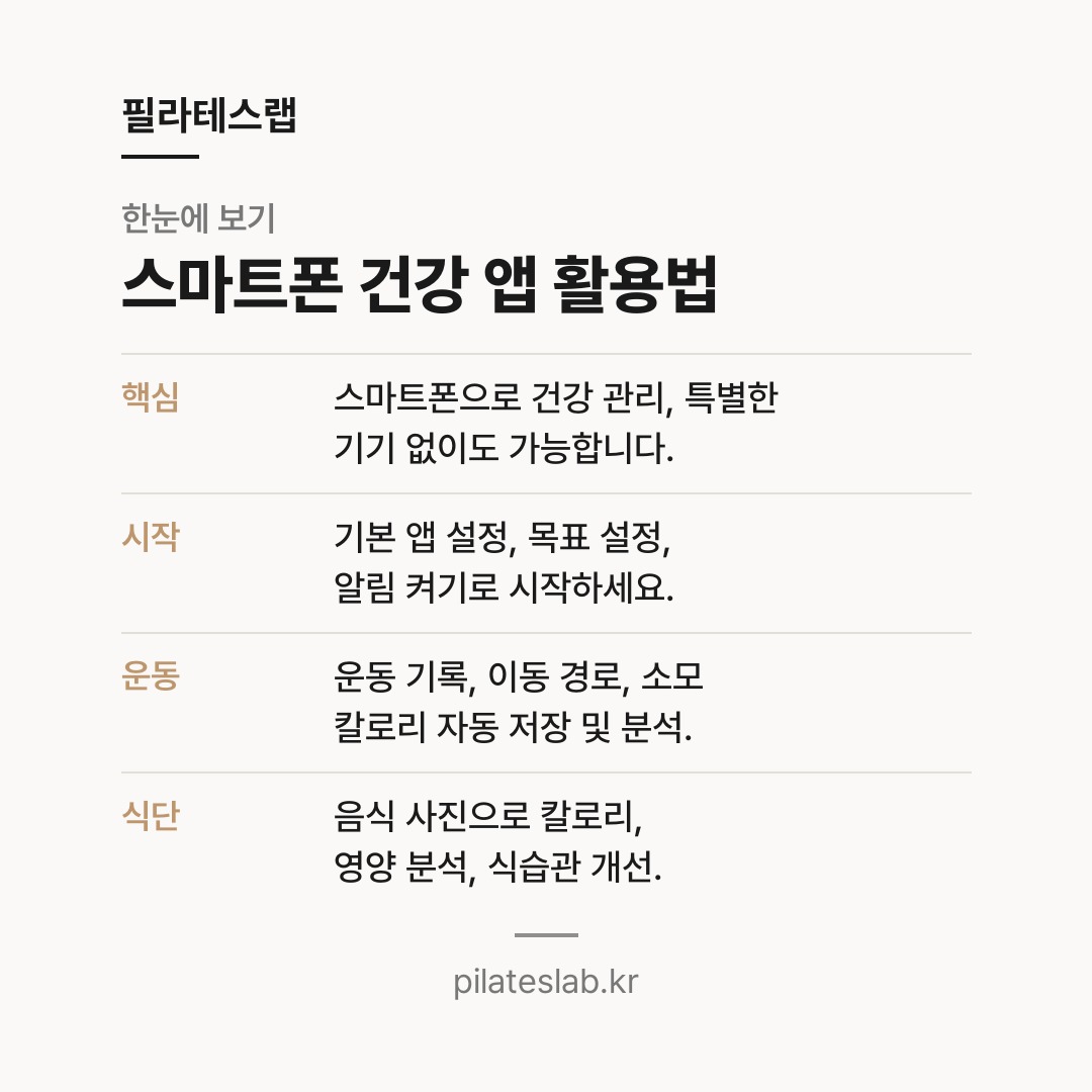 스마트폰 건강 앱 활용법 한눈에 보기
