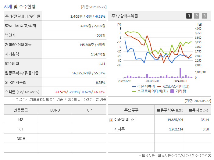 라온시큐어_기업개요