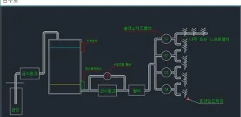 관수 방식 비교 드립 점적 스프링클러 살수장치 선택_22