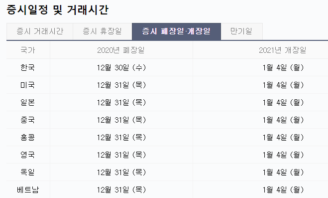 2020년 증시 폐장일 2021년 개장일