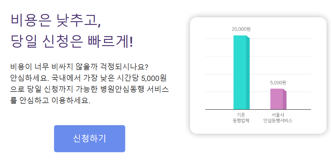 신청하기 출처 : 서울시병원안심동행