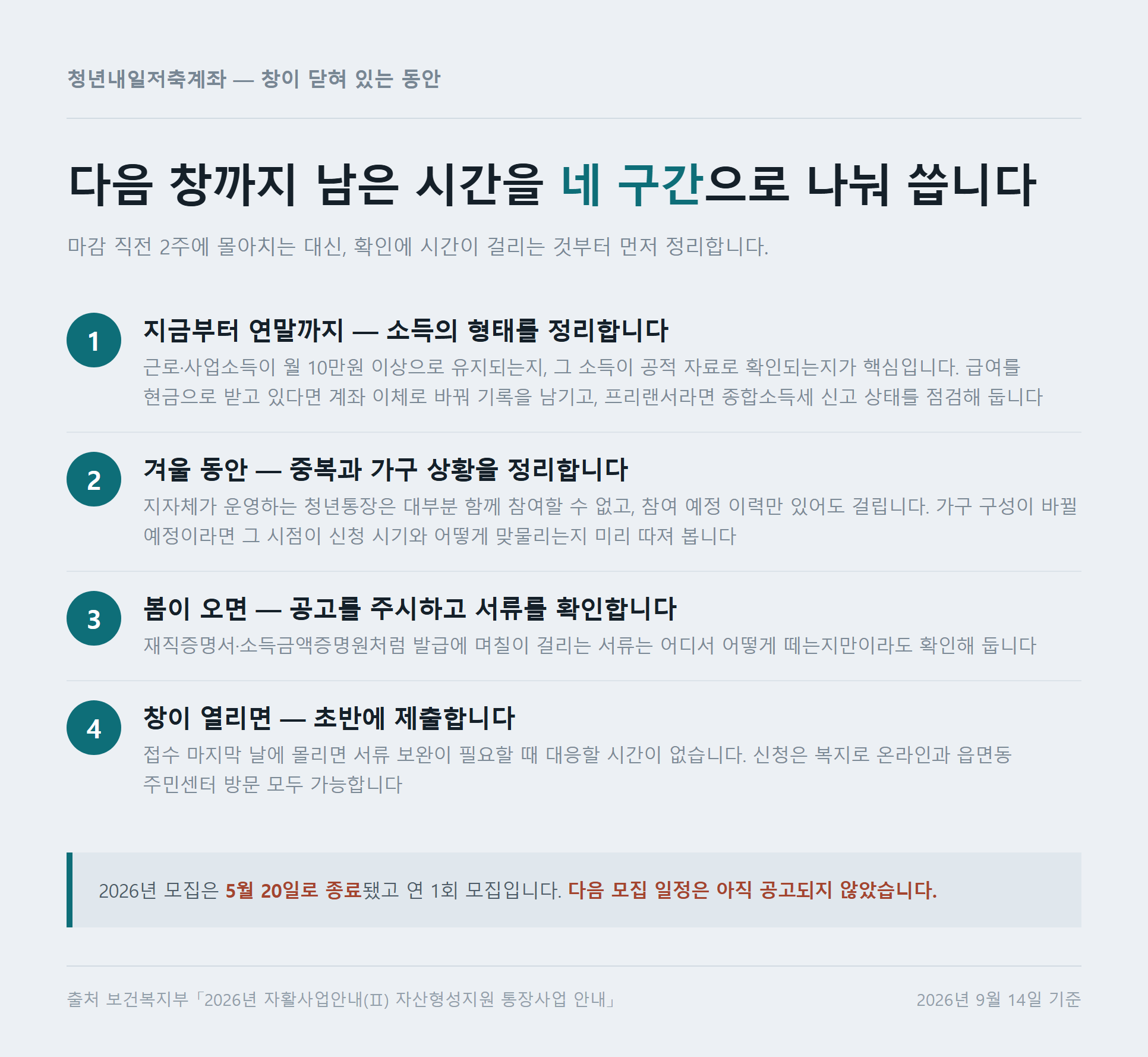 다음 모집까지 남은 기간을 네 구간으로 나눠 준비할 일을 정리한 체크리스트 자료카드