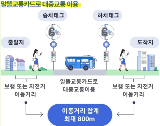 알뜰교통카드 체크카드