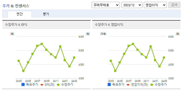 HB솔루션_컨센서스