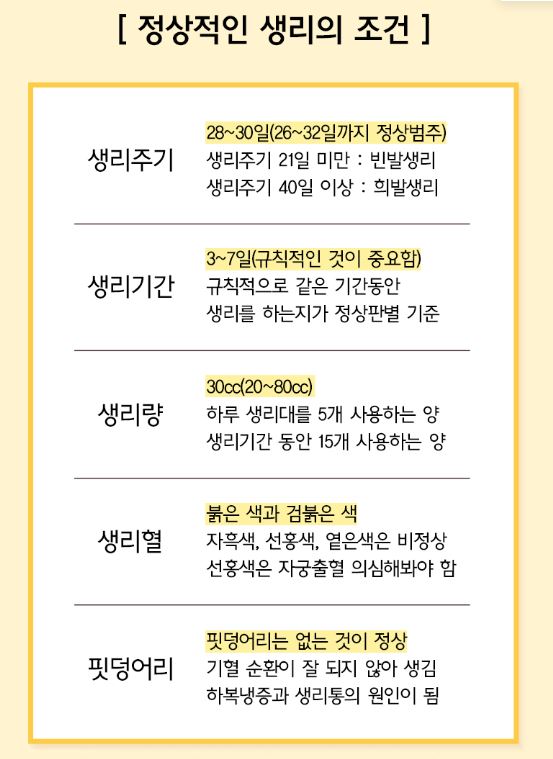 정상적인 생리의 조건