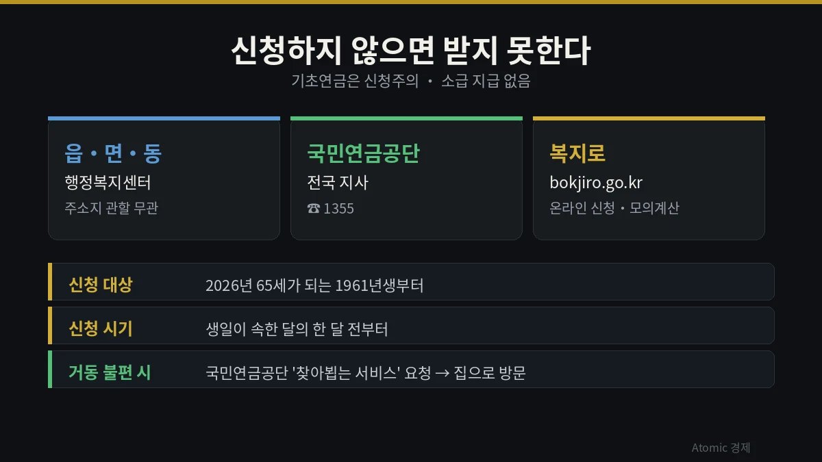 읍면동 행정복지센터 국민연금공단 지사 복지로 세 곳에서 신청하는 기초연금 신청 방법과 시기 정리