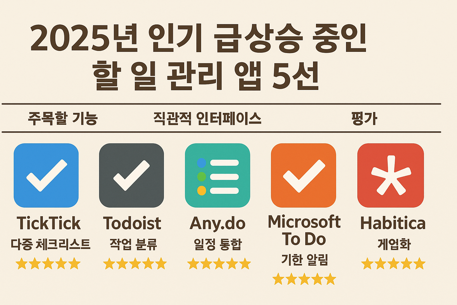 2025년 인기 급상승 중인 할 일 관리 앱 5선