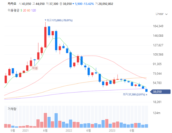 MaaS관련주대장주수혜주TOP5_카카오