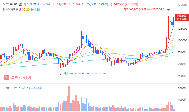 한국금융지주 투자전략