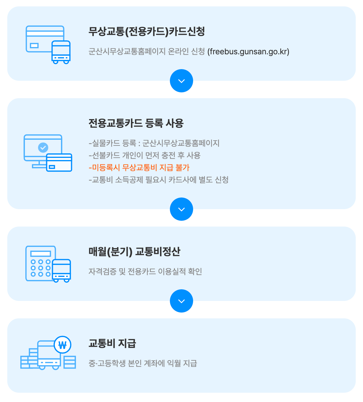 군산시 중고등학생 무상교통 신청방법 알아보기 (2단계 확대시행)