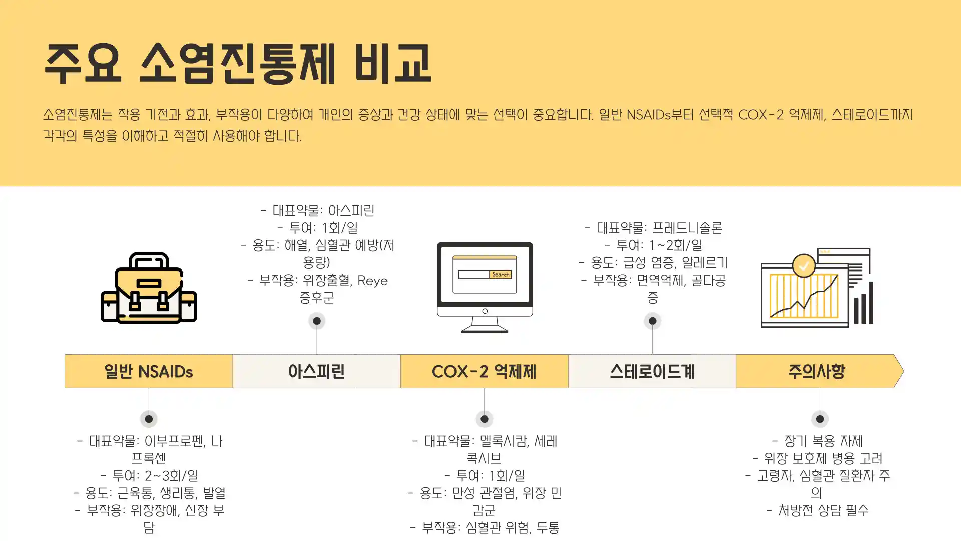 소염진통제 종류
