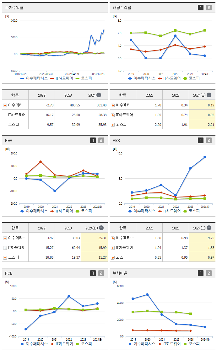이수페타시스_섹터분석