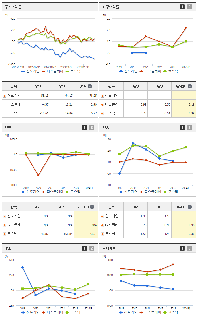신도기연_섹터분석