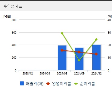 한텍 주가 전망 수익성 (0410)
