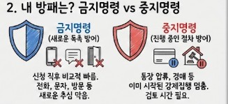 분명 접수했는데 왜 전화가 오죠?개인회생 추심 중지 효력의 '진짜' 시점