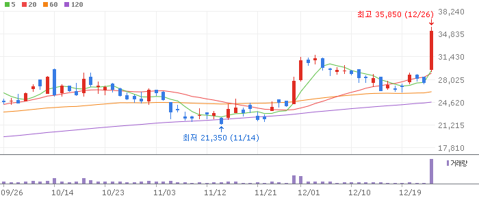 에이디테크놀로지 주식 차트 이미지