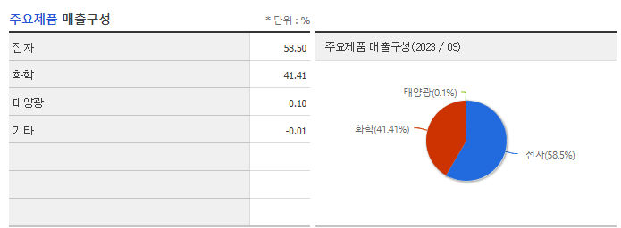 켐트로닉스_주요제품