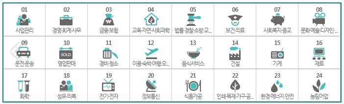 This is[국비 지원 무료 교육 신청 총정리]