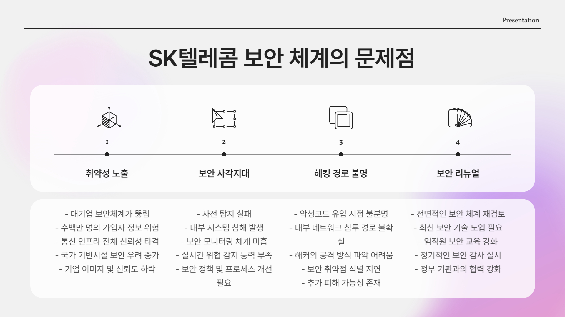 SK텔레콤 보안 체계, 구멍 뚫렸나?