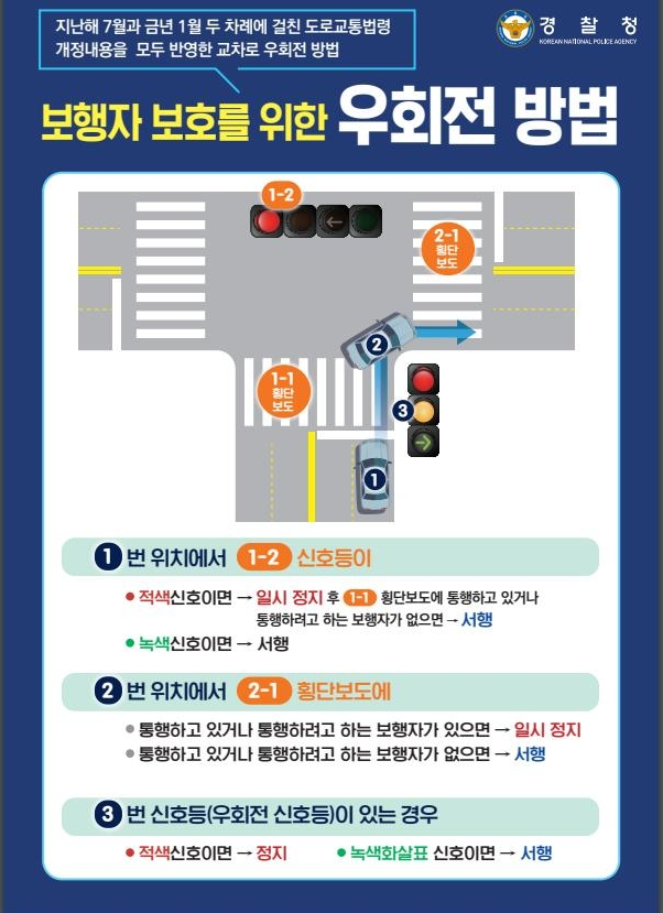 우회전 일시정지_교차로우회전 신호등.22일부터 본격단속.범칙금6만원