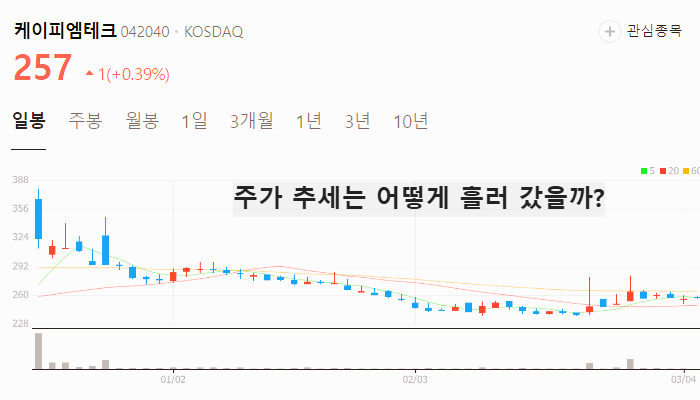 어나프라주 관련주 대장주 테마주 수혜주TOP5