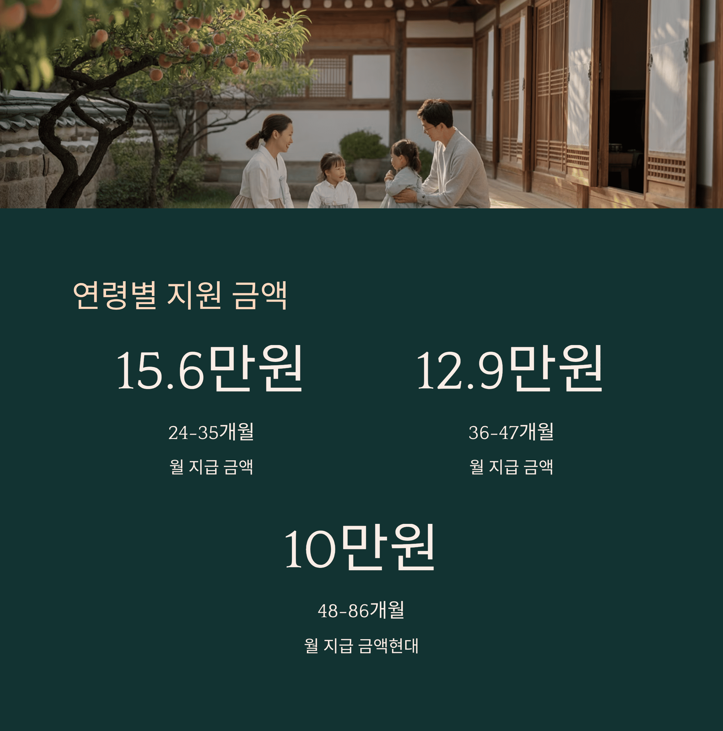 농어촌 양육 수당 지원 제도 지원 금액