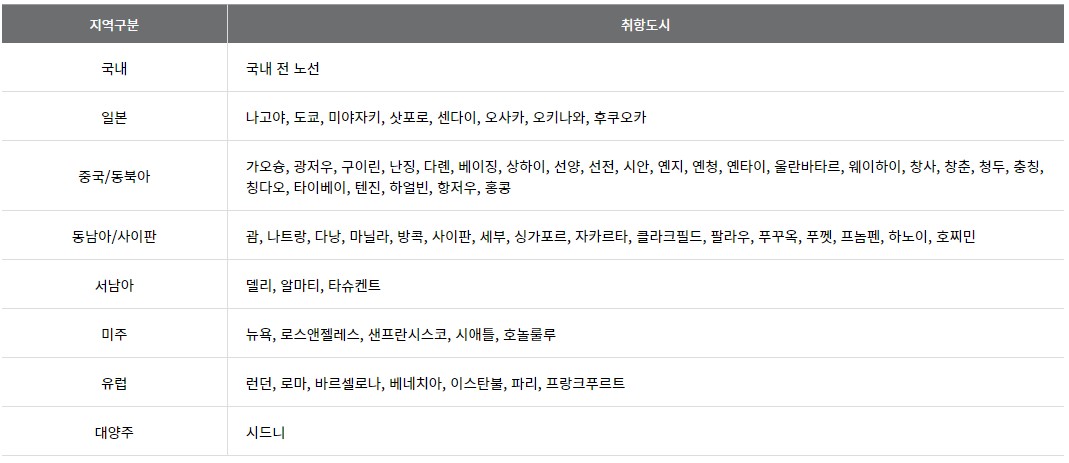 공제표상의-지역구분