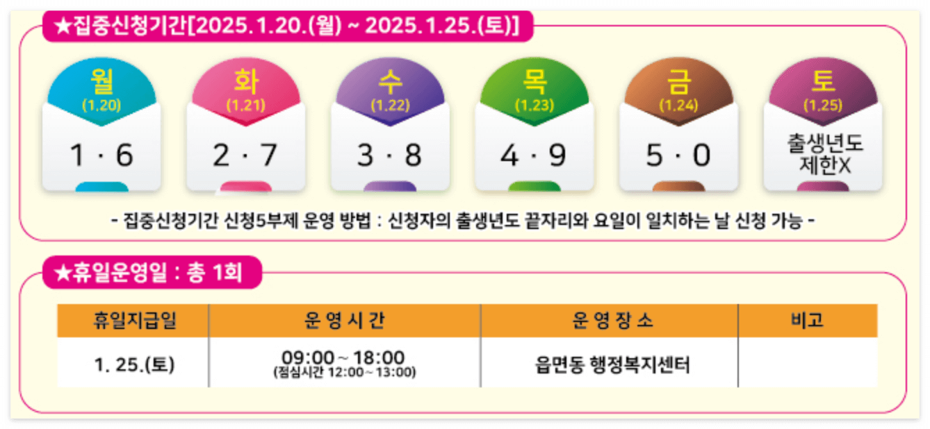 집중신청기간은 5부제로 운영됩니다.