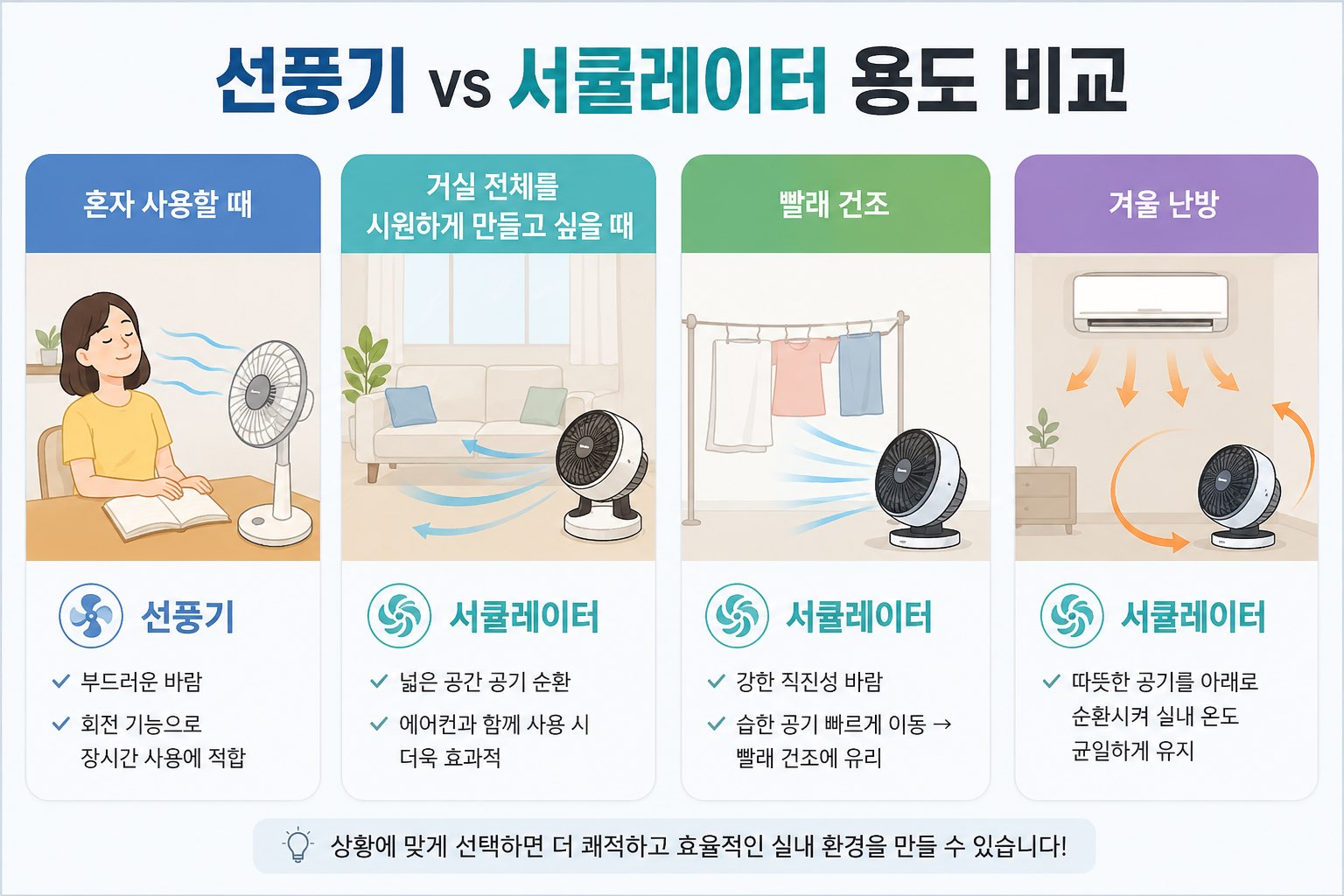 선풍기 용도와 서큘레이터 용도