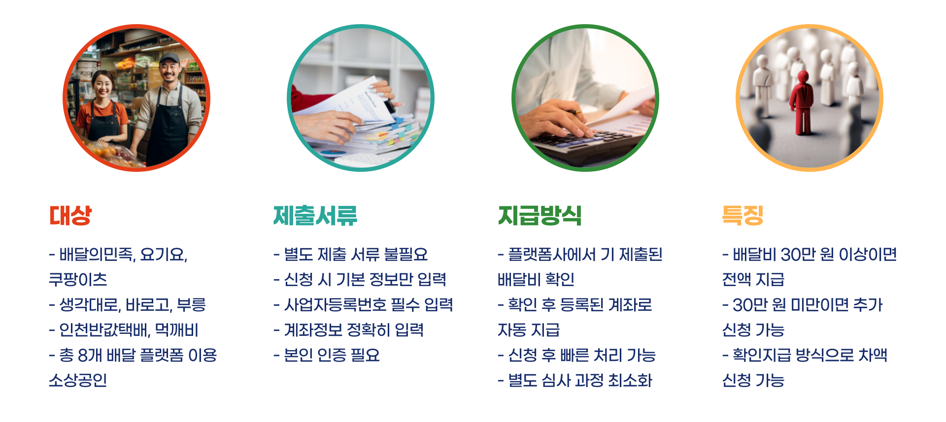 소상공인 배달 택배비 지원 대상 신청방법 총정리 블로그 글 이미지 5