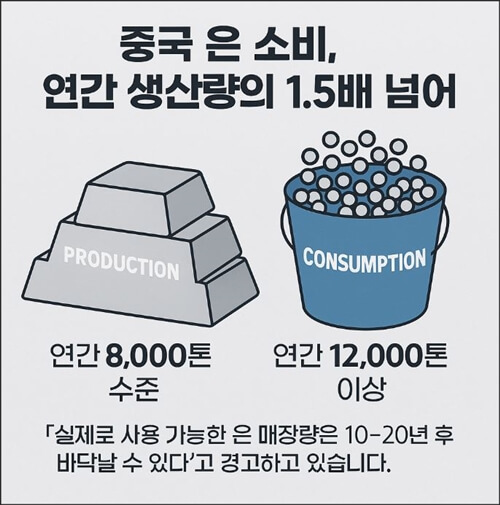 중국_은부족