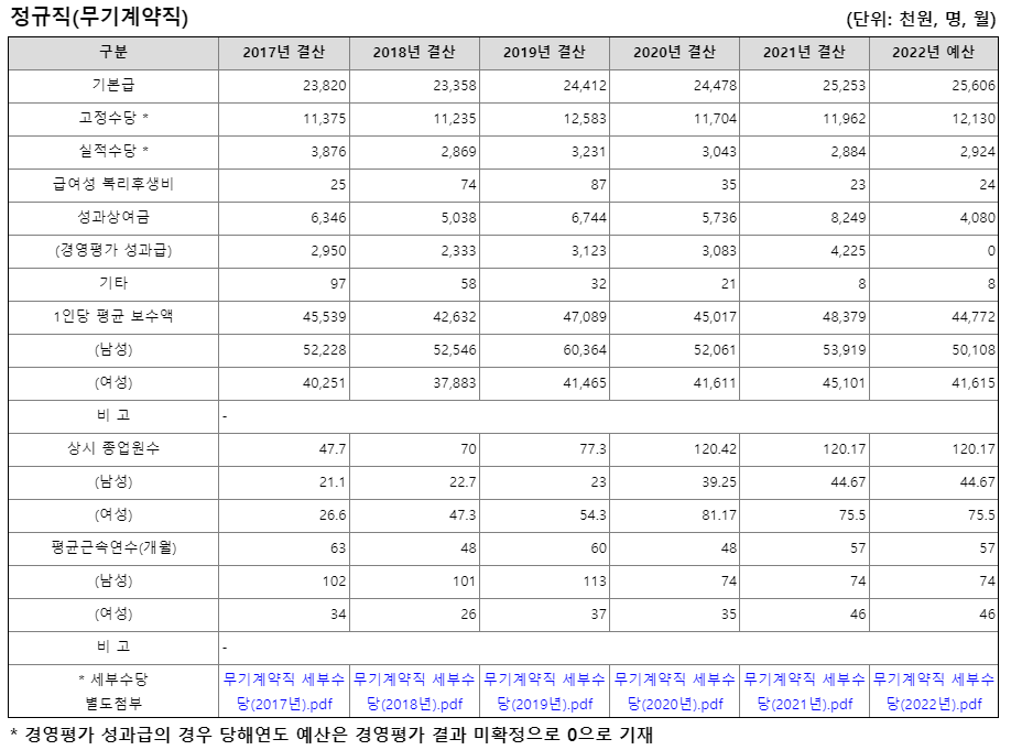 [공기업 소개] 한국수력원자력 연봉  복지  연혁
