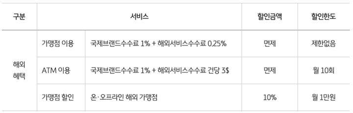 트래블러스-체크카드-일본-여행-ATM-출금-수수료