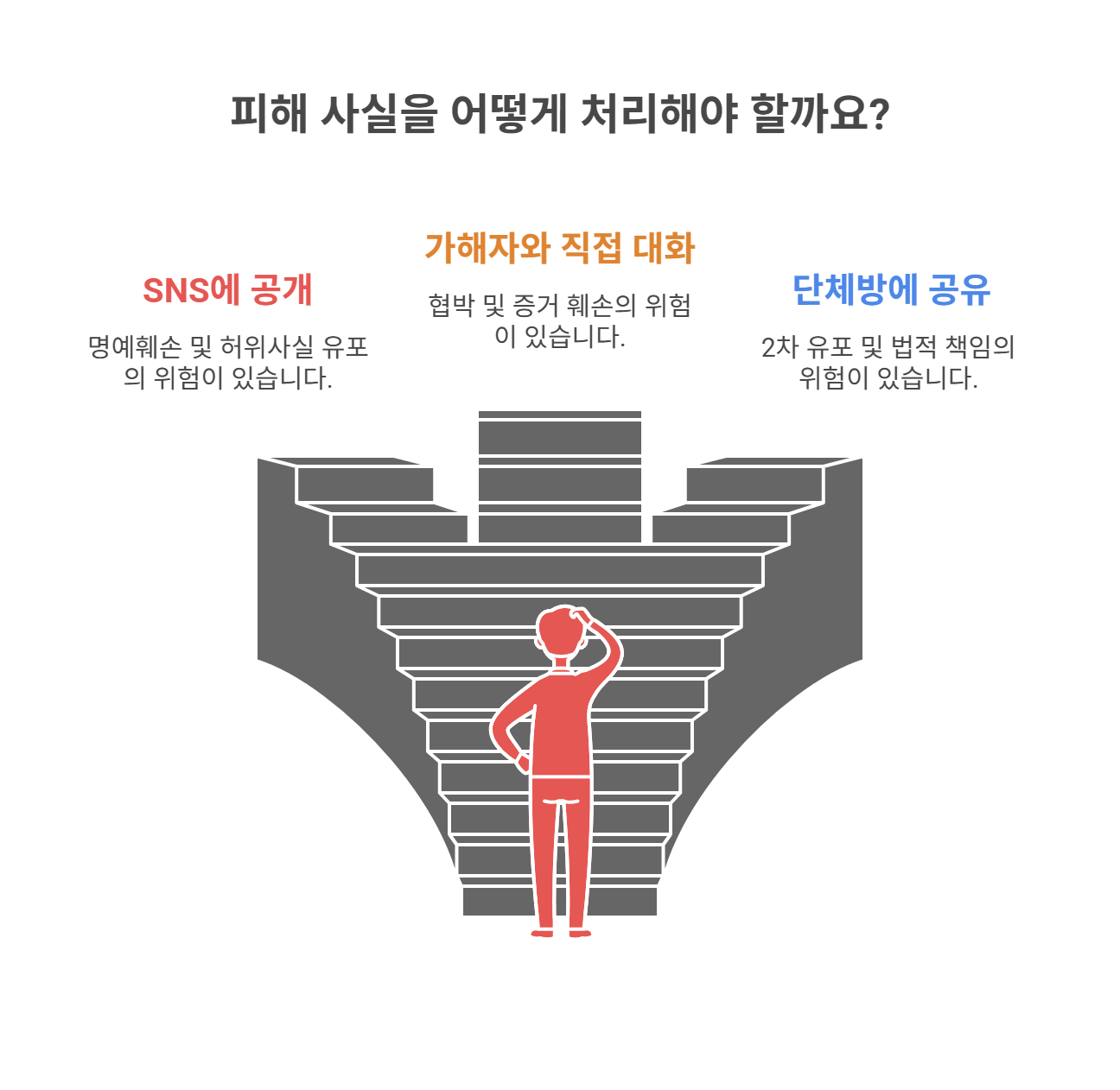 주의할 점과 하지 말아야 할 행동들